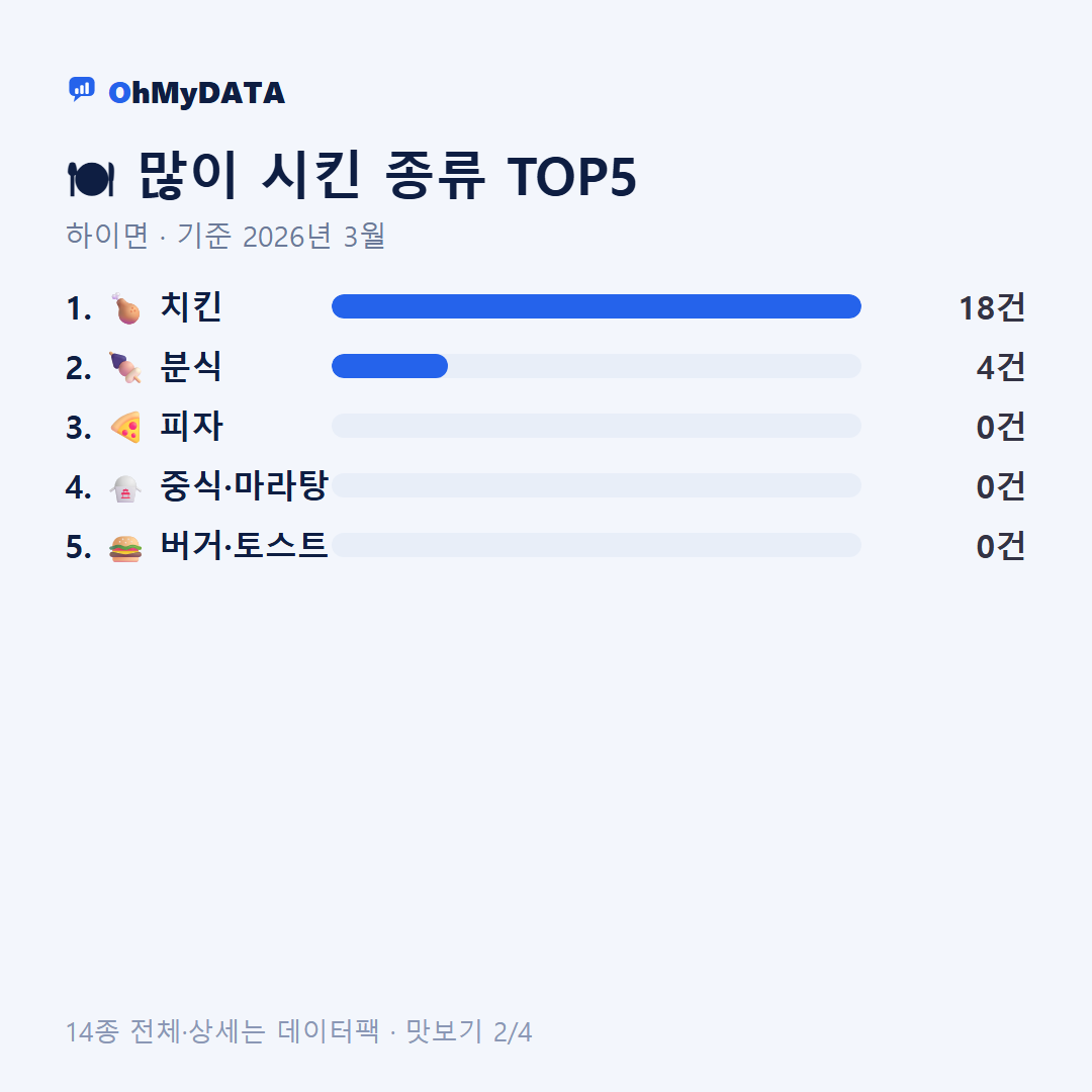 하이면 맛보기 2/4