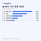 과천동 맛보기 2/4