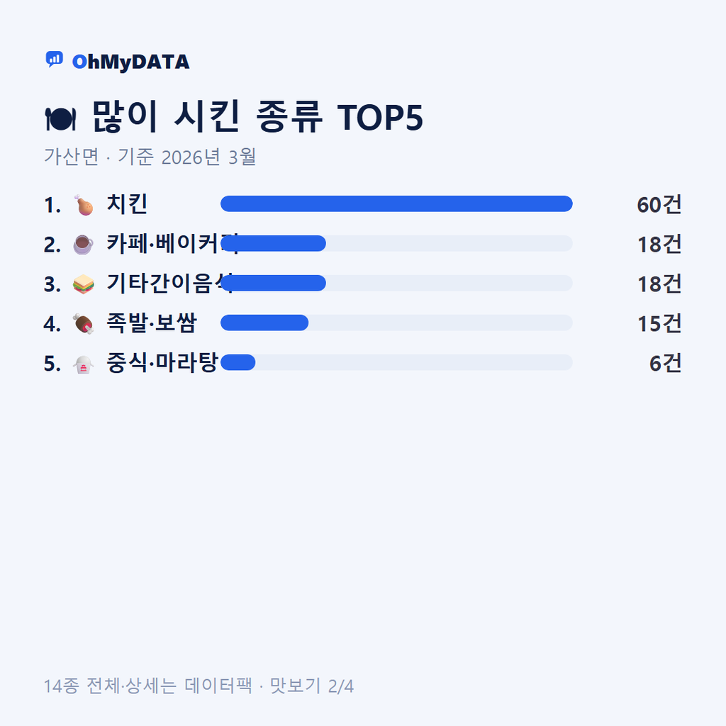 가산면 맛보기 2/4