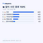 가산면 맛보기 2/4