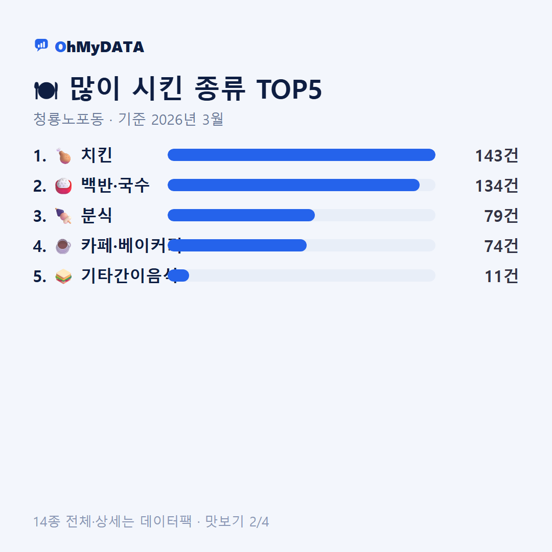 청룡노포동 맛보기 2/4