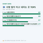 신동 맛보기
