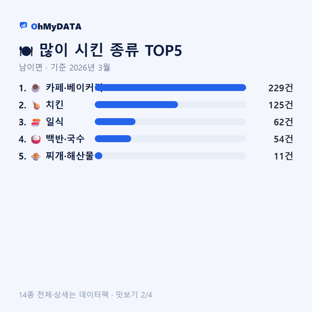남이면 맛보기 2/4