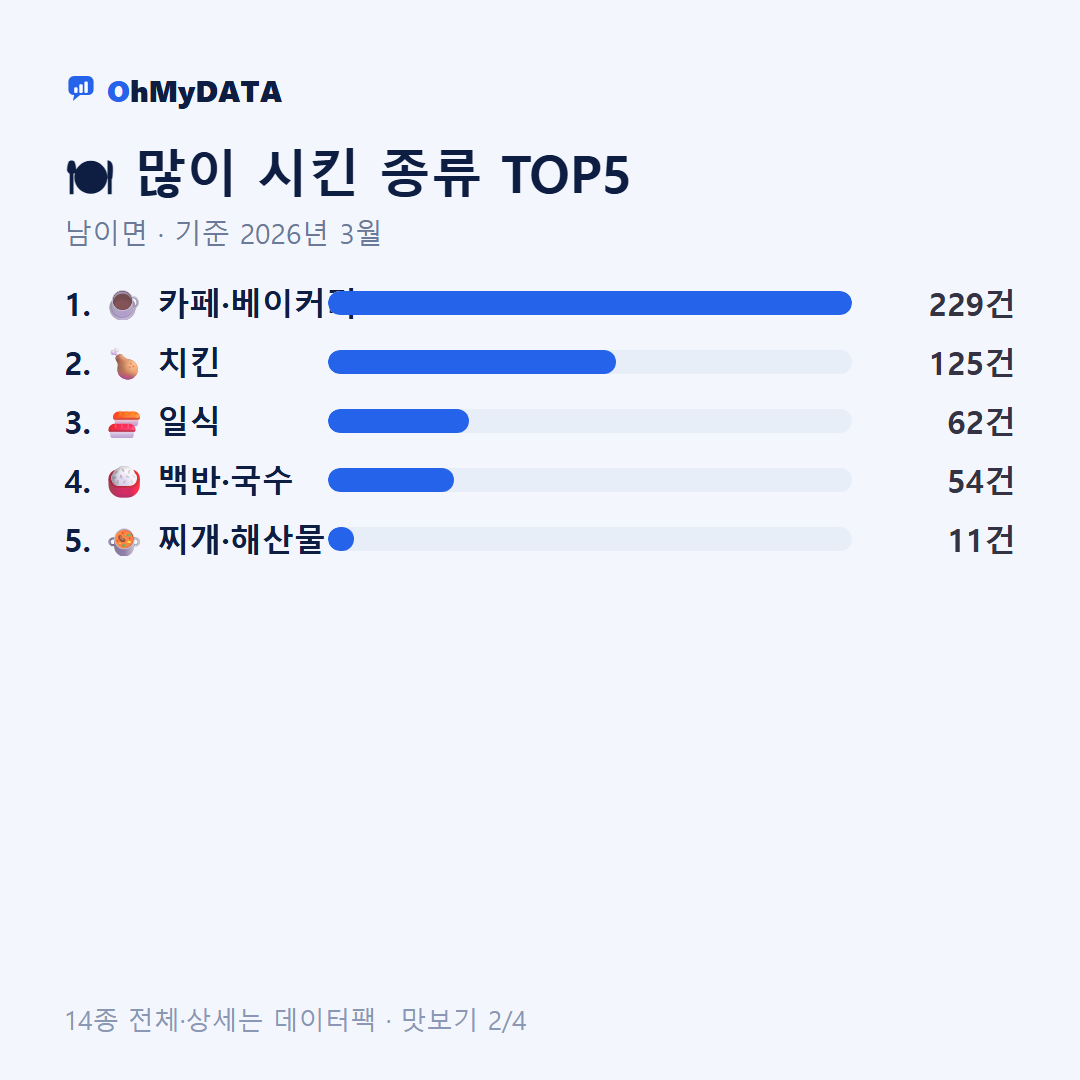남이면 맛보기 2/4