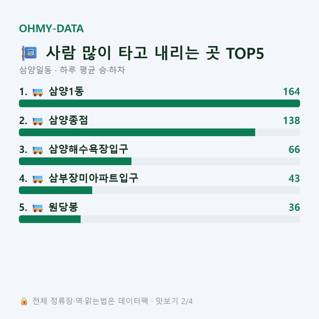 삼양일동 맛보기