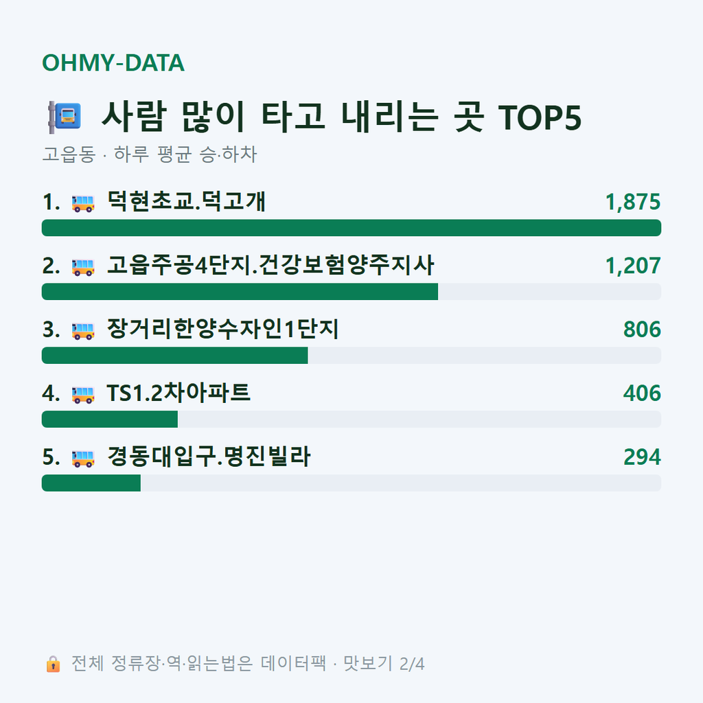 고읍동 맛보기