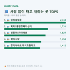 학익동 맛보기