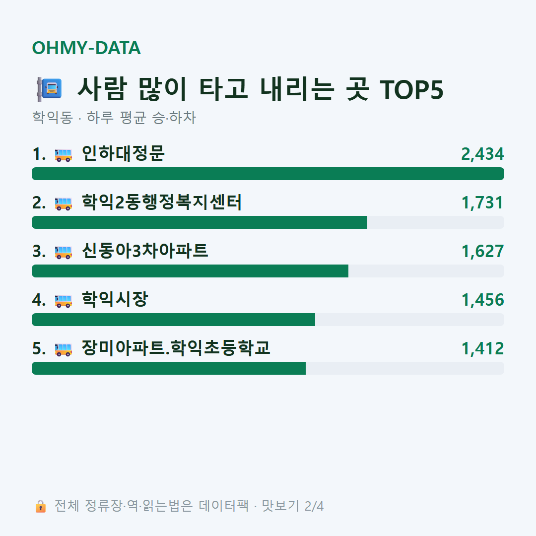 학익동 맛보기