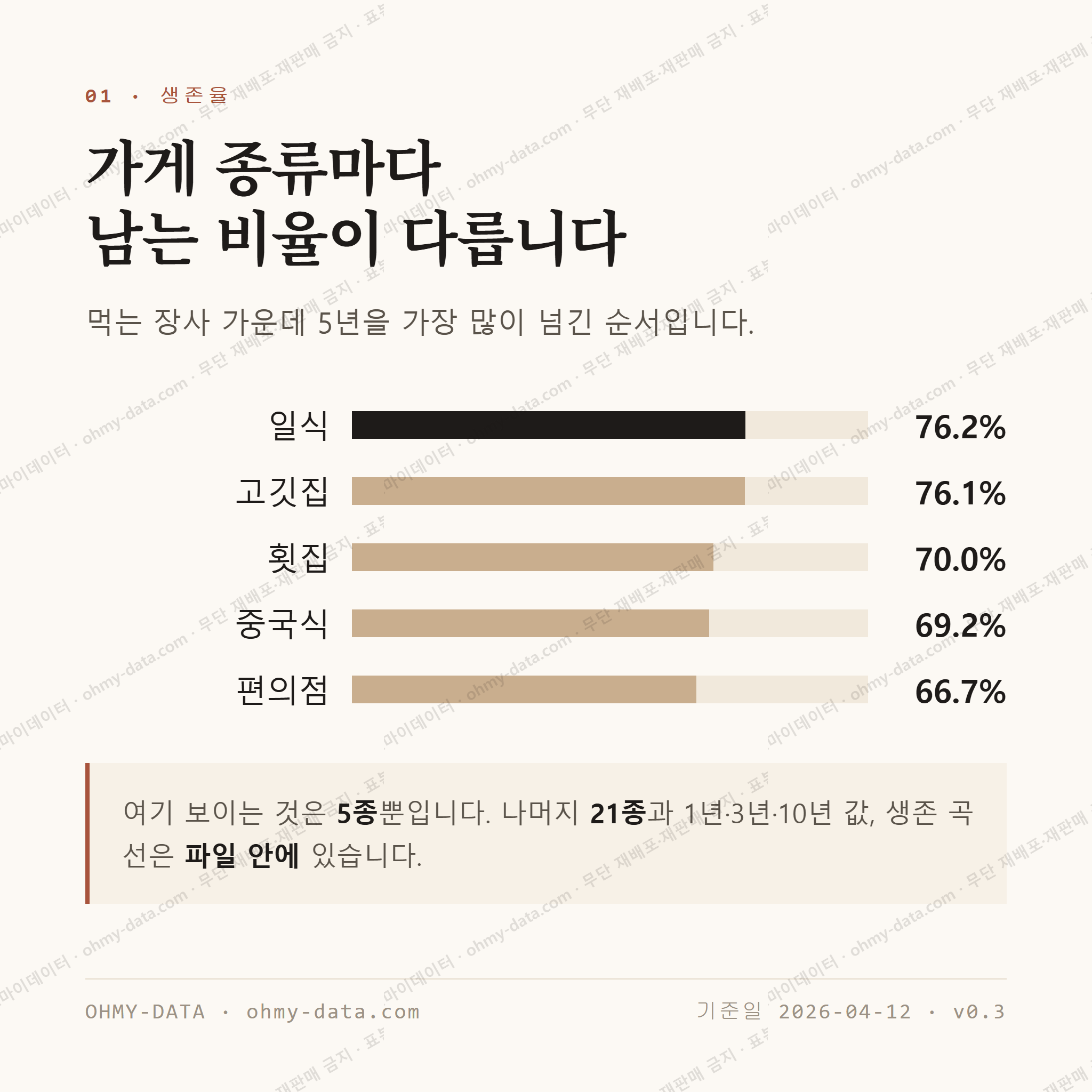 대연동 맛보기 2