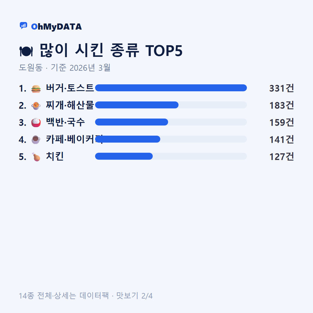 도원동 맛보기 2/4