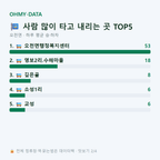 오천면 맛보기