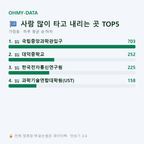 가정동 맛보기