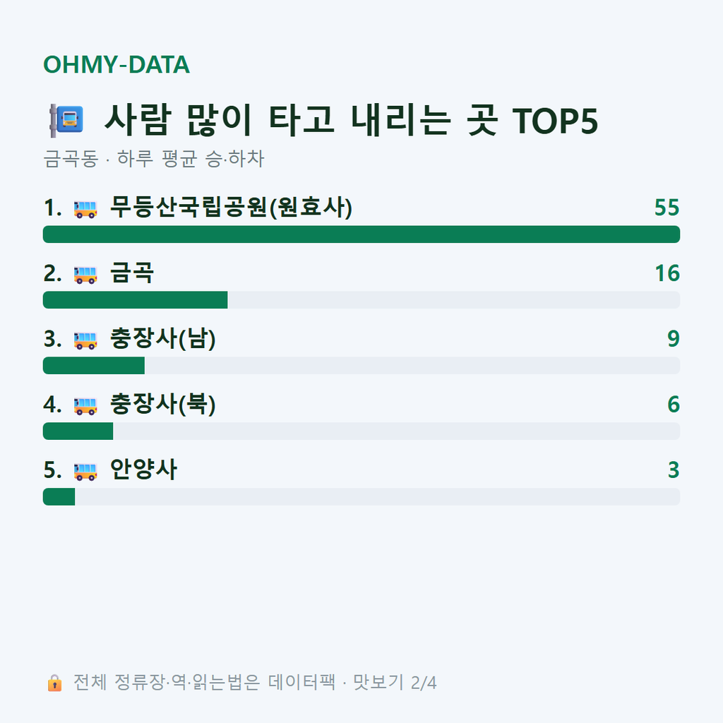 금곡동 맛보기