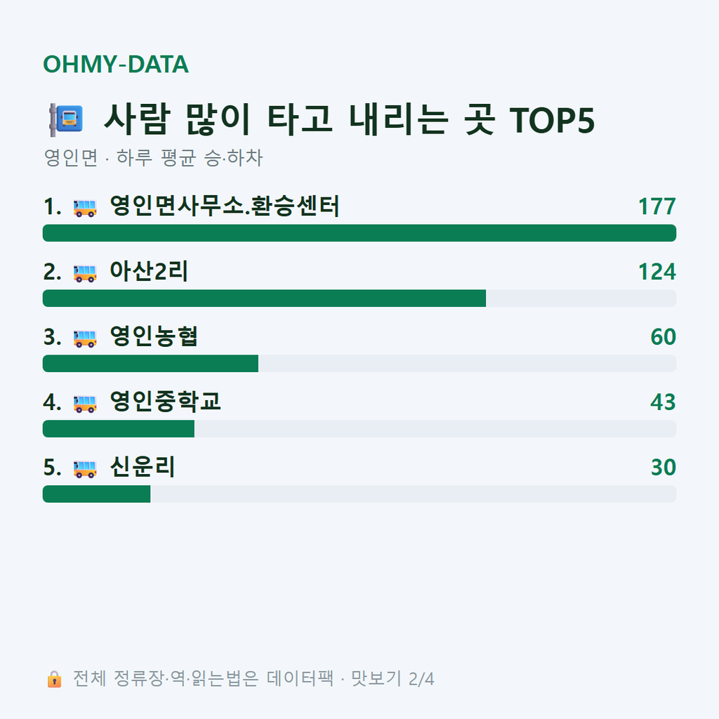영인면 맛보기