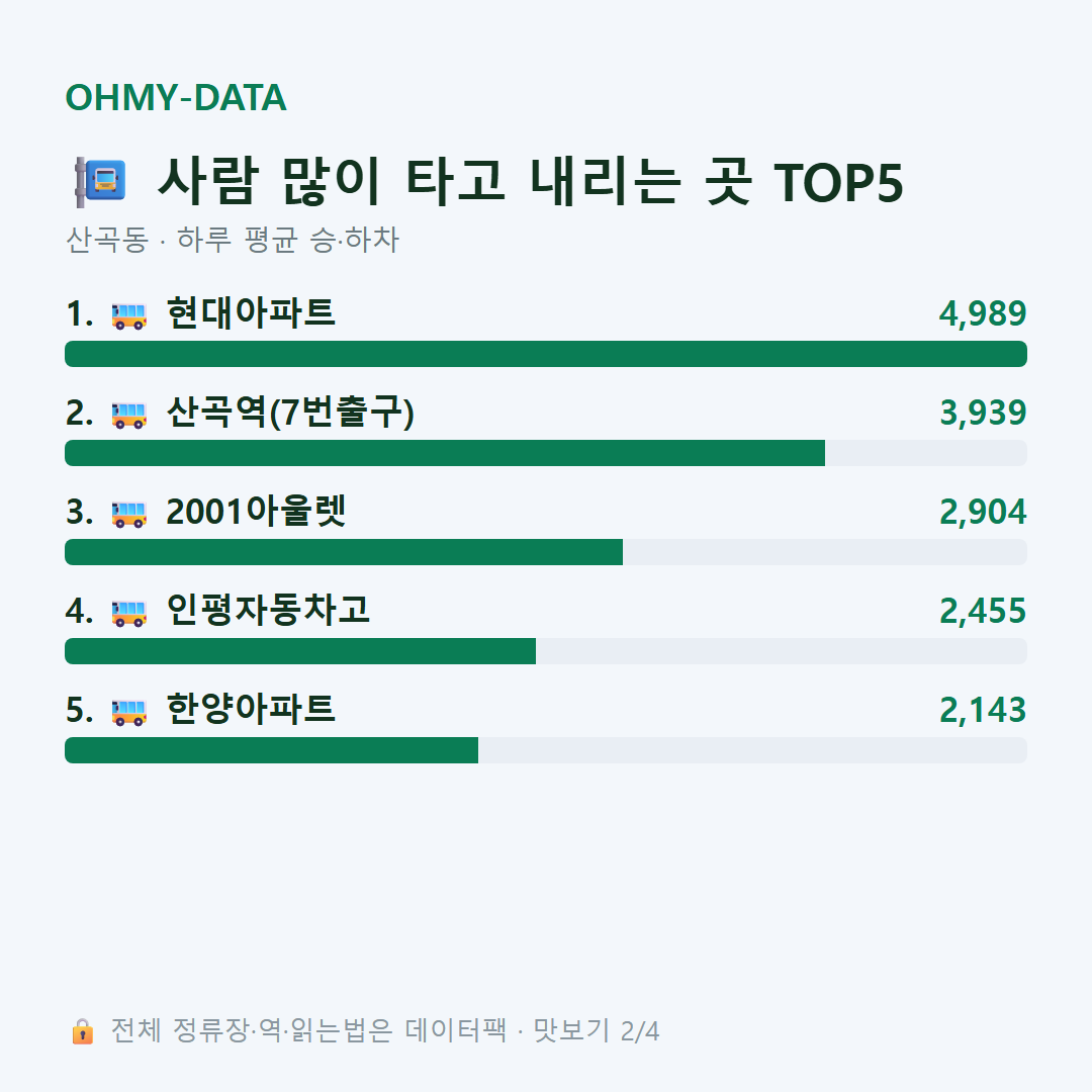 산곡동 맛보기