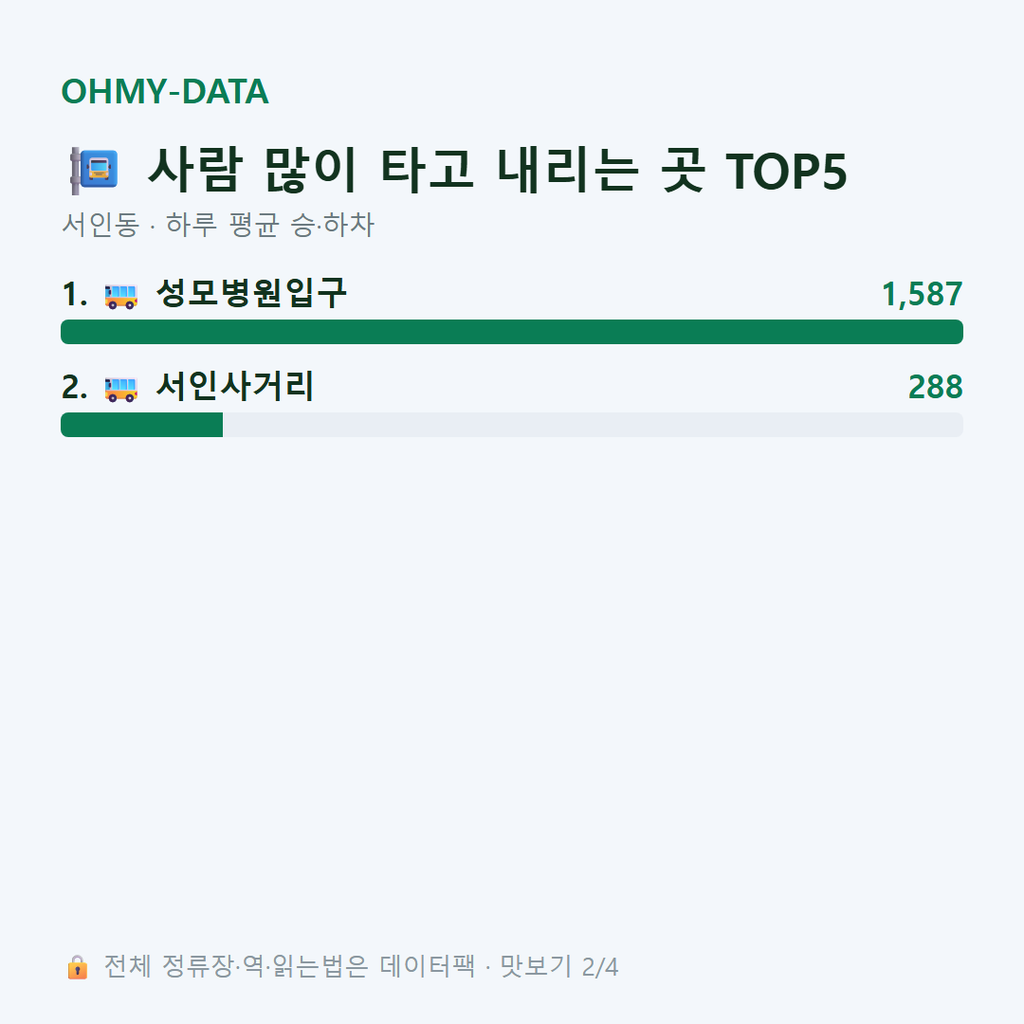 서인동 맛보기