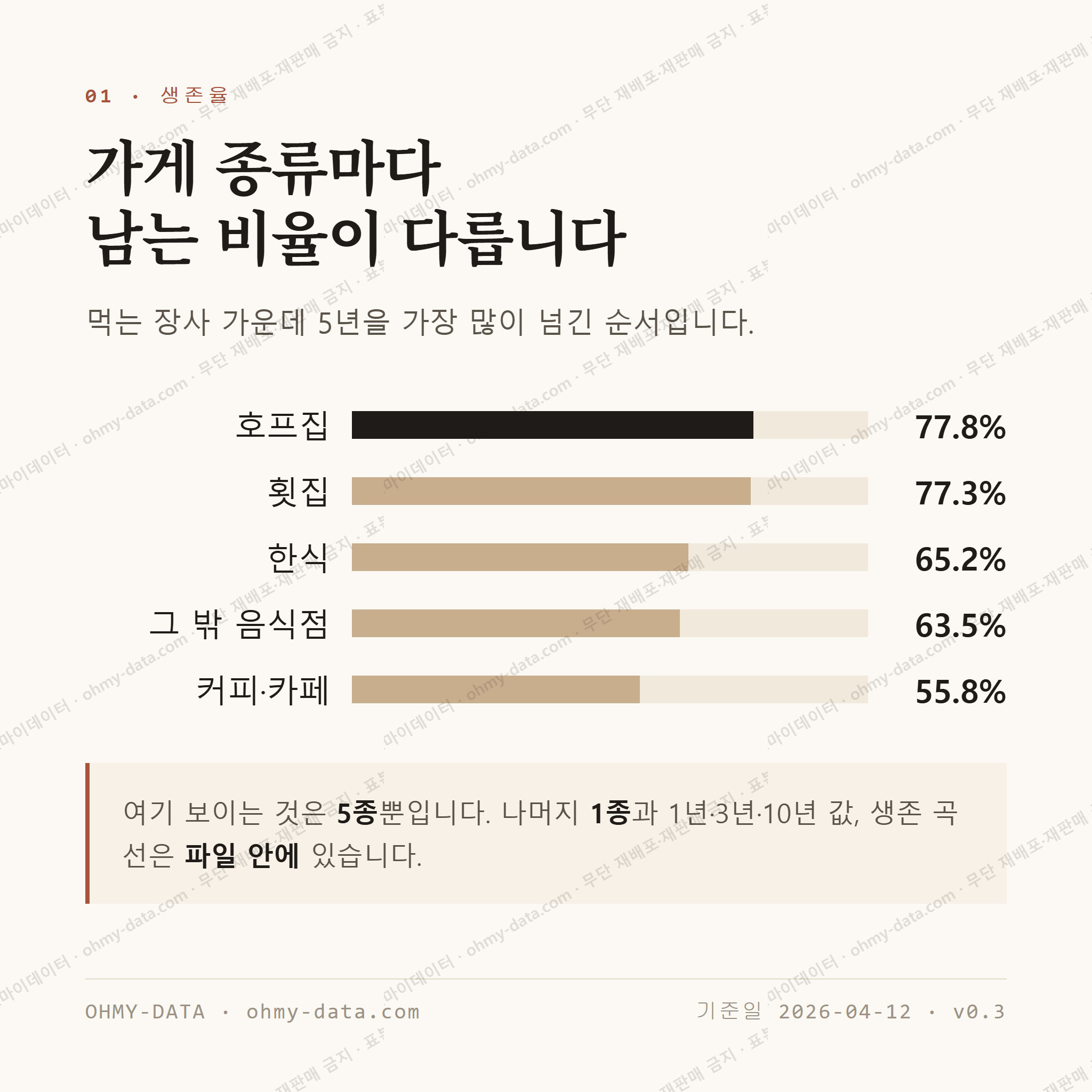 돌산읍 맛보기 2