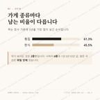청호동 맛보기 2