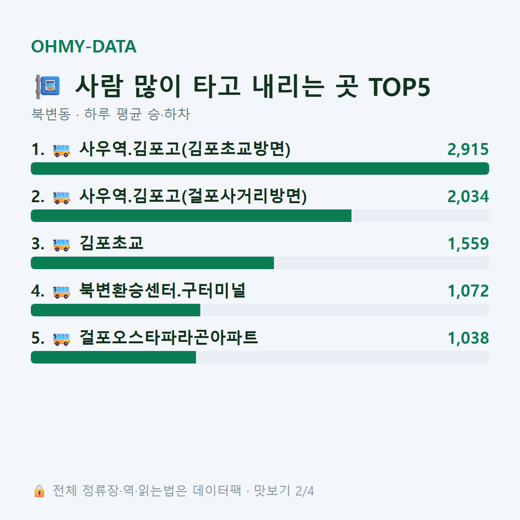 북변동 맛보기