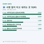 북변동 맛보기