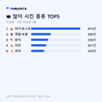 덕산동 맛보기 2/4