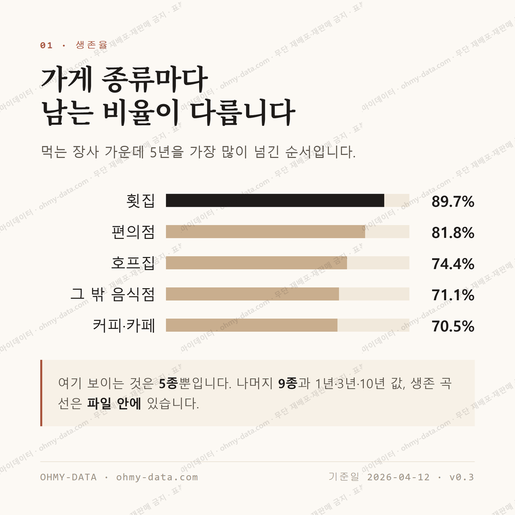 죽도동 맛보기 2