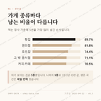 죽도동 맛보기 2