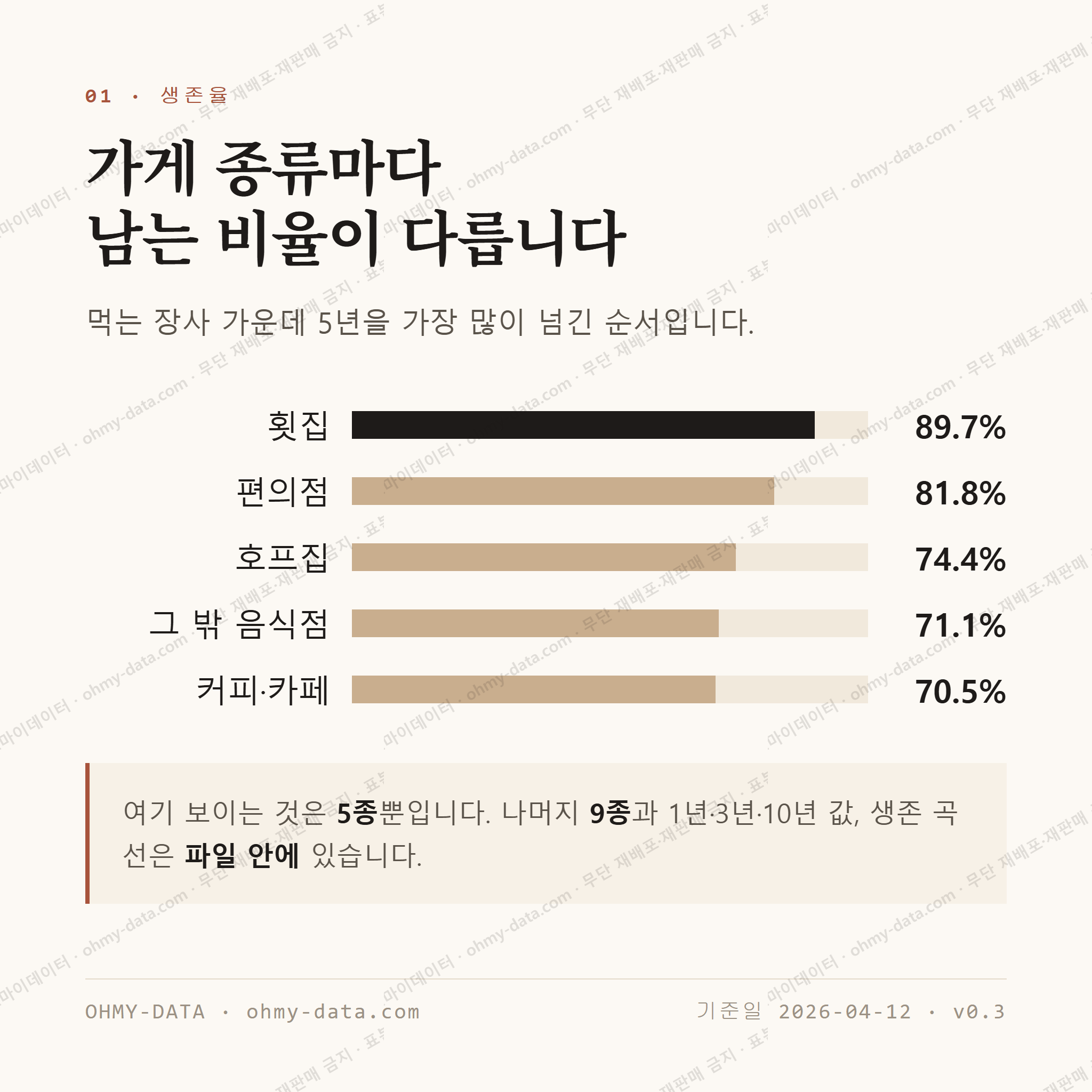 죽도동 맛보기 2