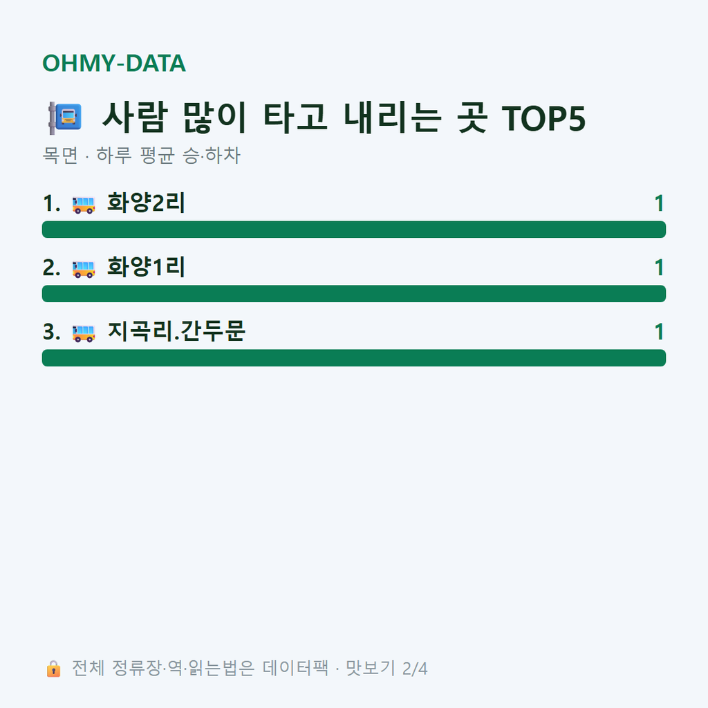 목면 맛보기