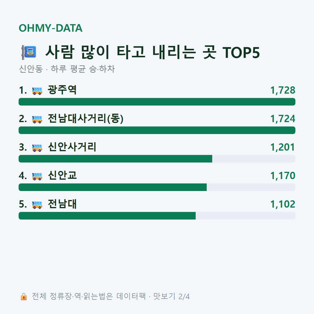 신안동 맛보기