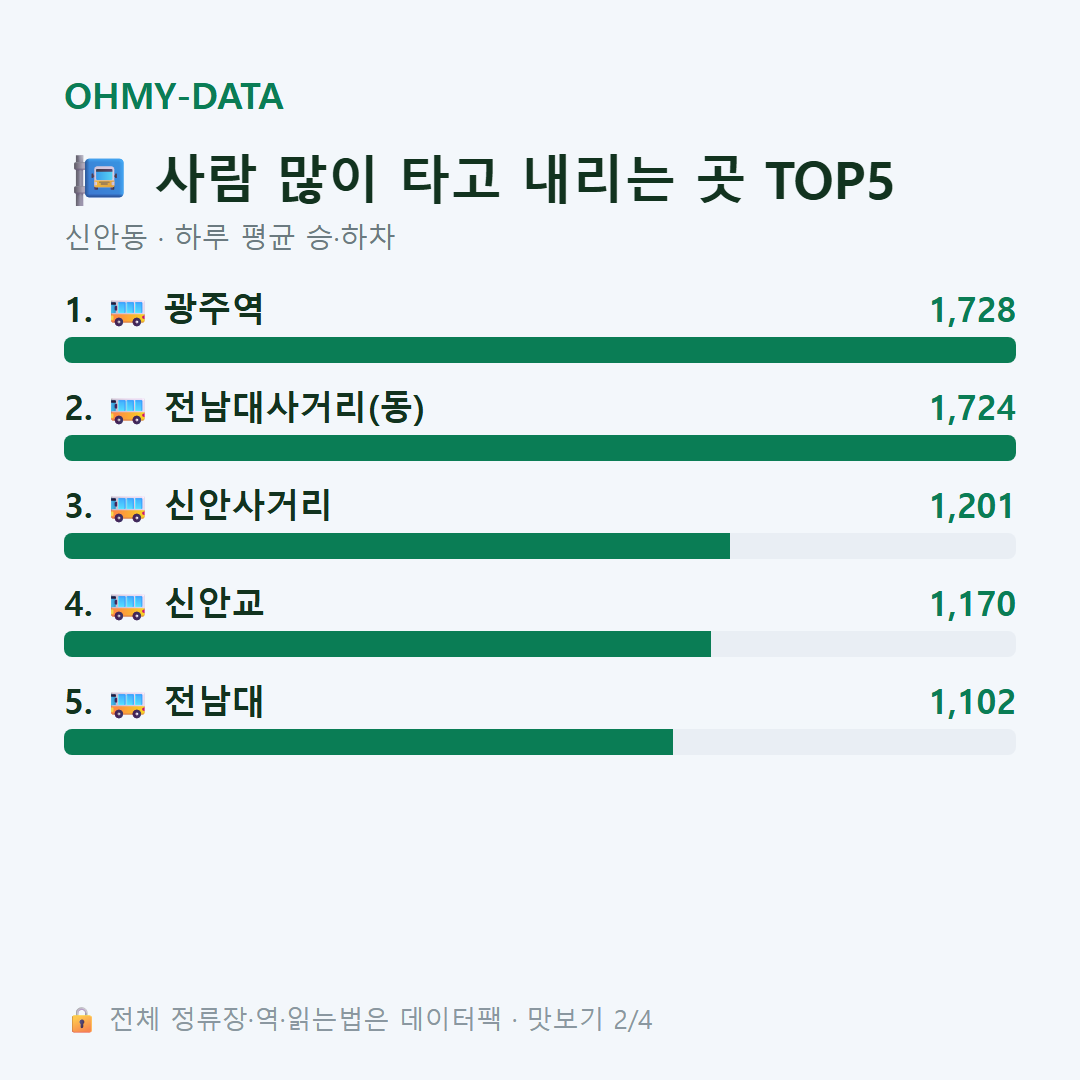 신안동 맛보기