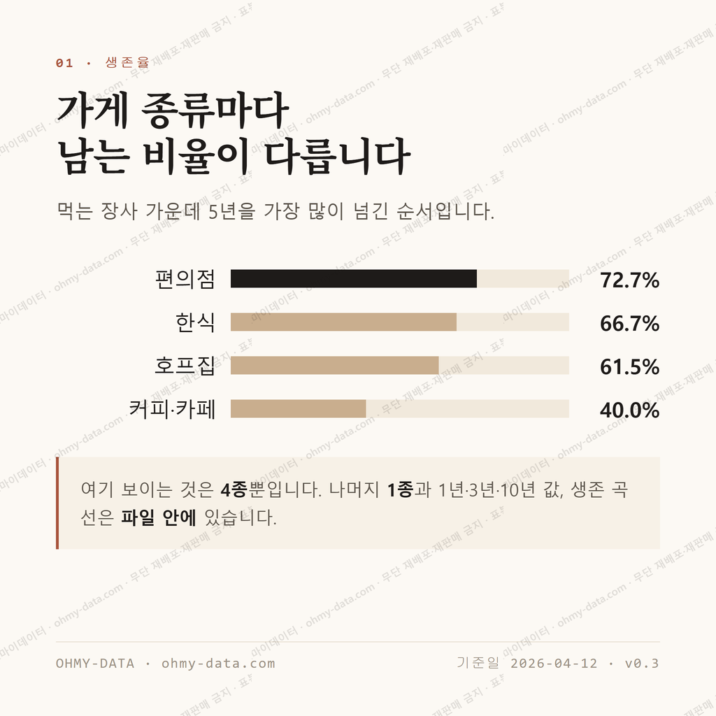 대소원면 맛보기 2