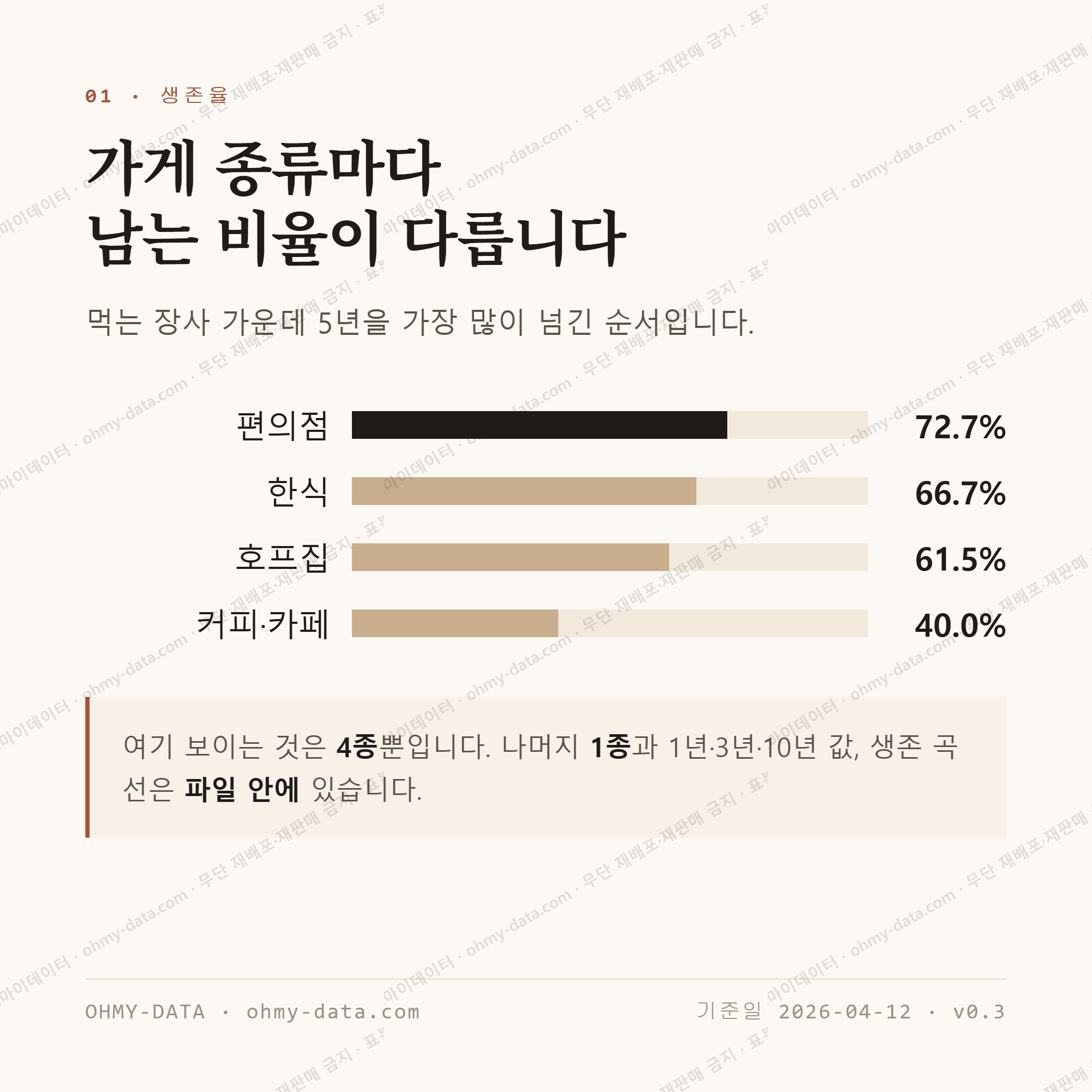 대소원면 맛보기 2