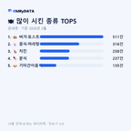 강내면 맛보기 2/4