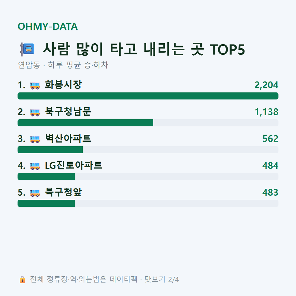 연암동 맛보기