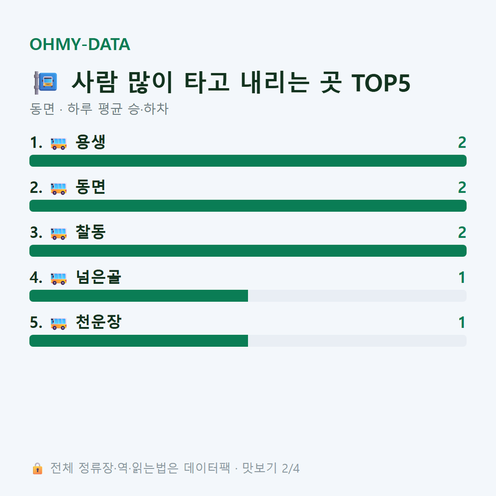 동면 맛보기