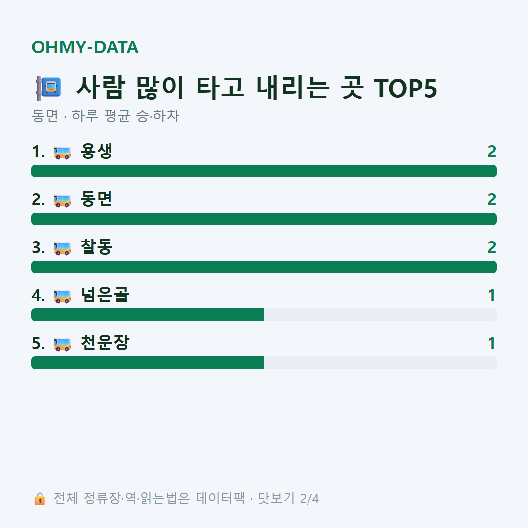 동면 맛보기