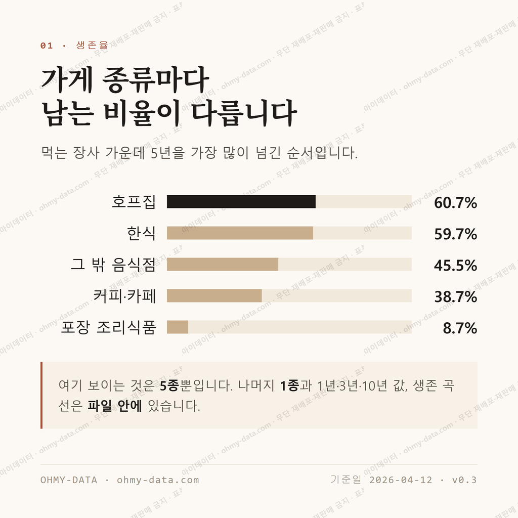 오천동 맛보기 2