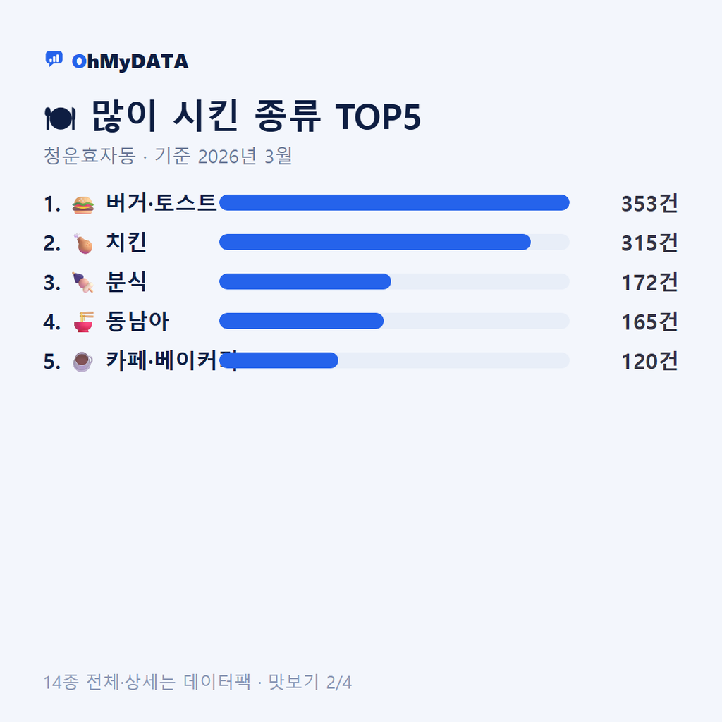 청운효자동 맛보기 2/4