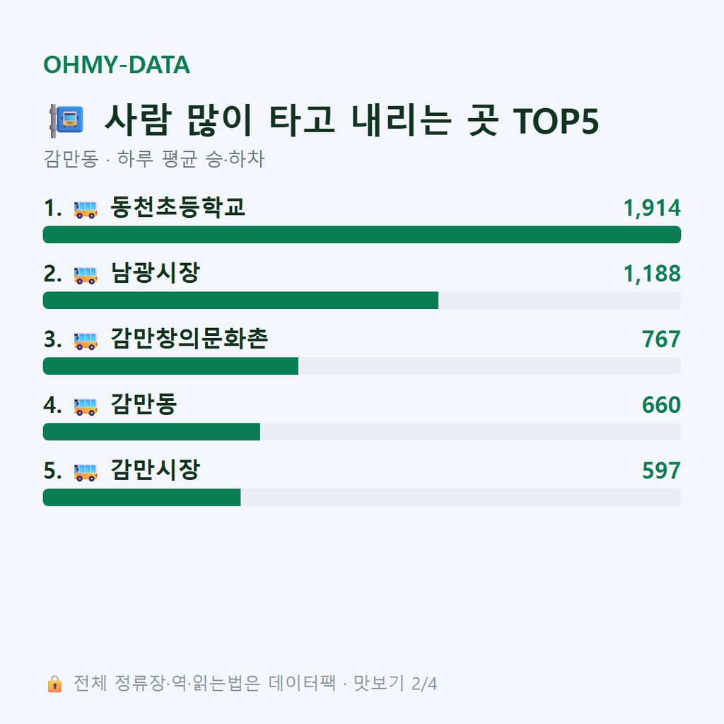 감만동 맛보기
