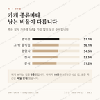 덕풍동 맛보기 2