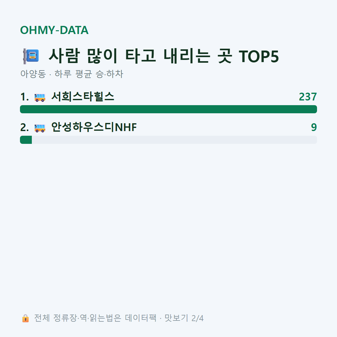 아양동 맛보기