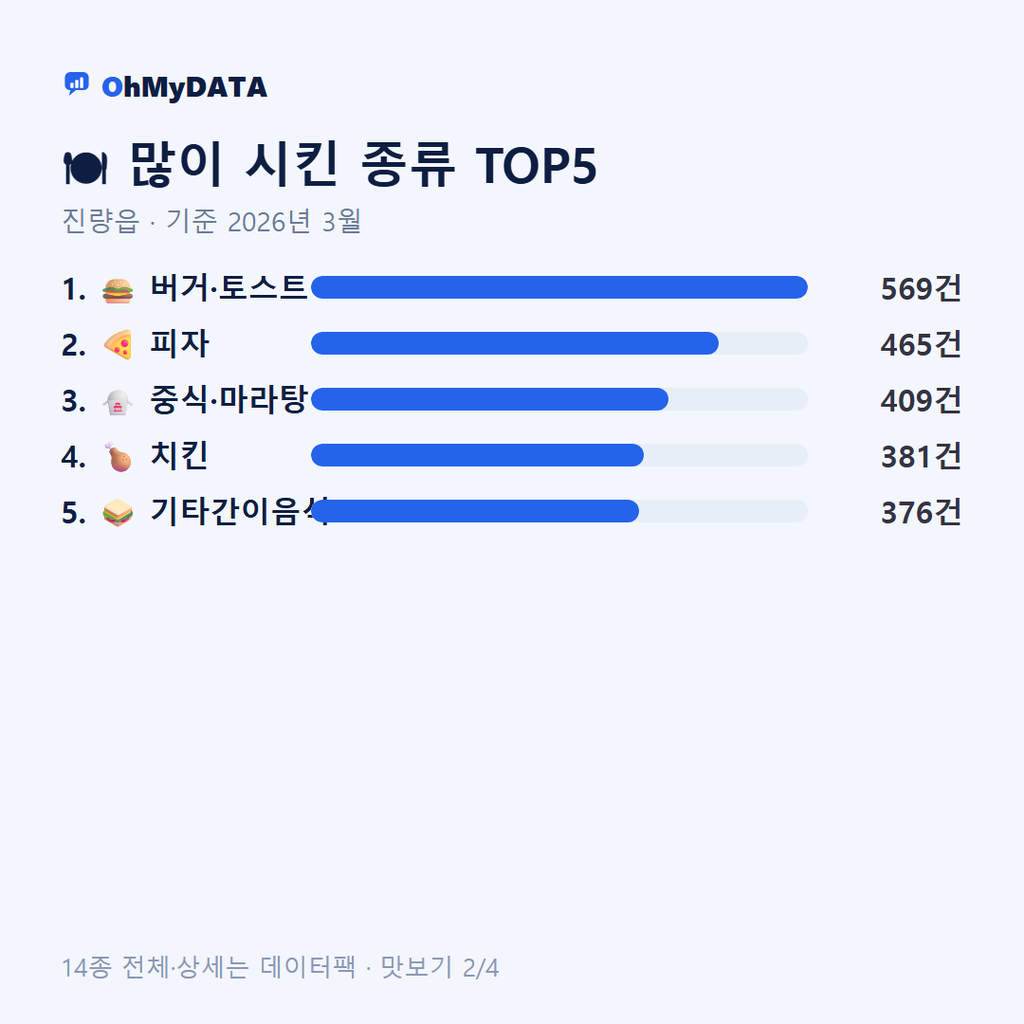 진량읍 맛보기 2/4
