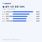 진량읍 맛보기 2/4