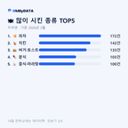 지곡면 맛보기 2/4