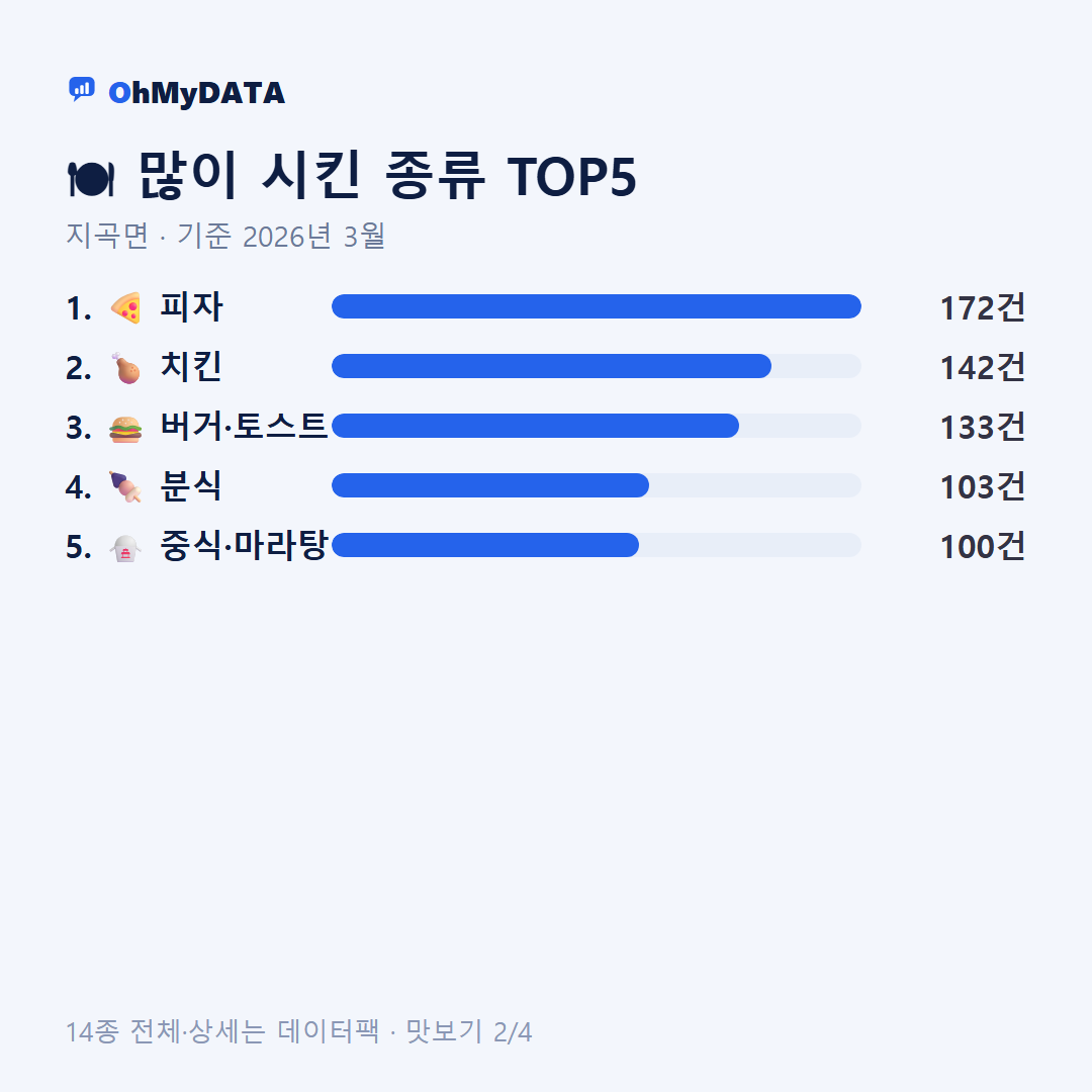 지곡면 맛보기 2/4
