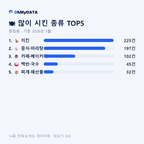 청림동 맛보기 2/4