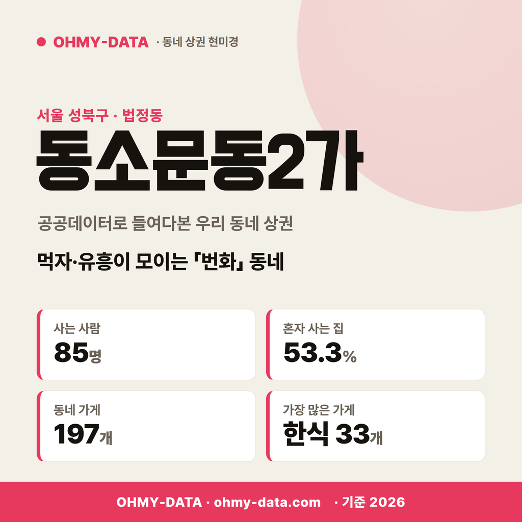 동소문동2가 동소문동2가_표지.png