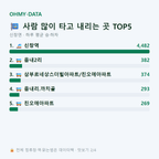 신창면 맛보기