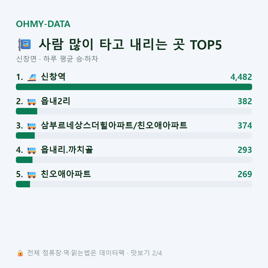 신창면 맛보기